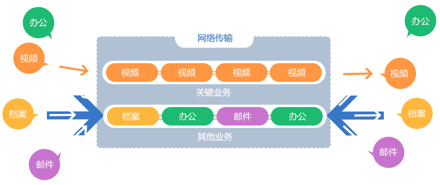 内置VDA视频会议自适应技术，确保视频会议流畅