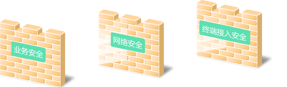 丰富安全功能，提供多层次安全保障